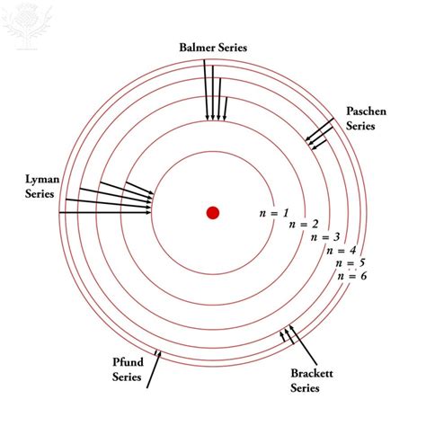 Niels Bohr Atomic Theory Presentation