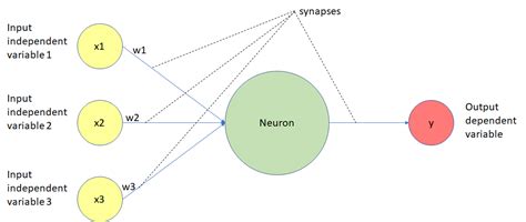 Deep Learning Neural Networks Explained