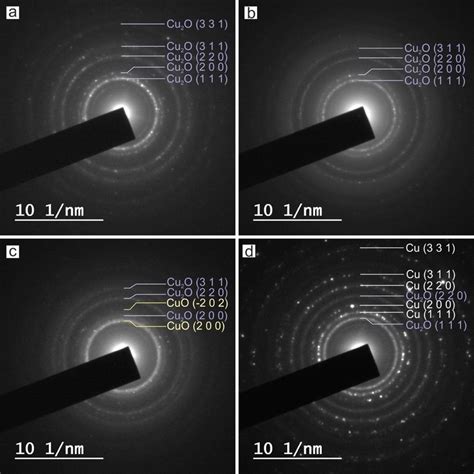 Selected Area Electron Diffraction Saed Pattern Obtained Over A Group