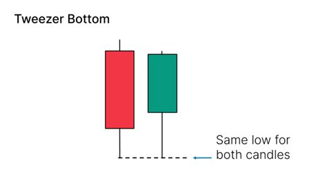 41 Candlestick Patterns Explained With Examples Living From Trading