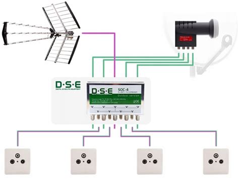 Sumator Quad naziemna zewnętrzny DSE SOC4 AUDAX NET PL