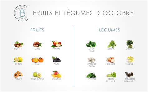 Fruits L Gumes Octobre B Cook