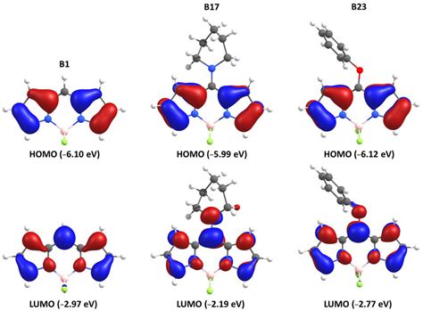 Comparison Of The Homo And Lumo Contours For Three Selected