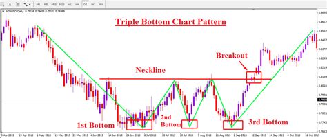 Triple Tops And Bottom MULTIPLIER WEALTH