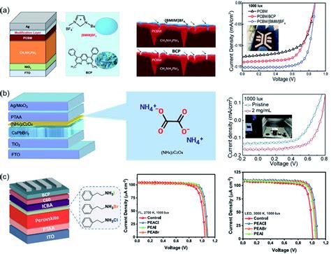 Perovskite Indoor Photovoltaics Opportunity And Challenges Chemical