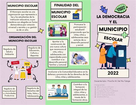 La Democracia Y Participacion Ciudadana MUNICIPIO ESCOLAR 2022