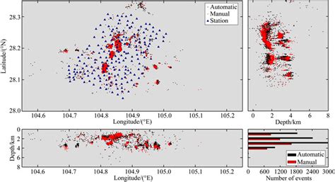 Automatic Phase Detection And Arrival Picking For Microseismic Events