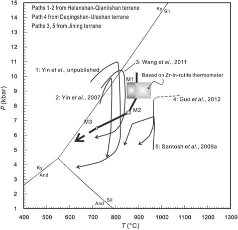 Pt Projection Showing The Pt Path Determined In This Study For