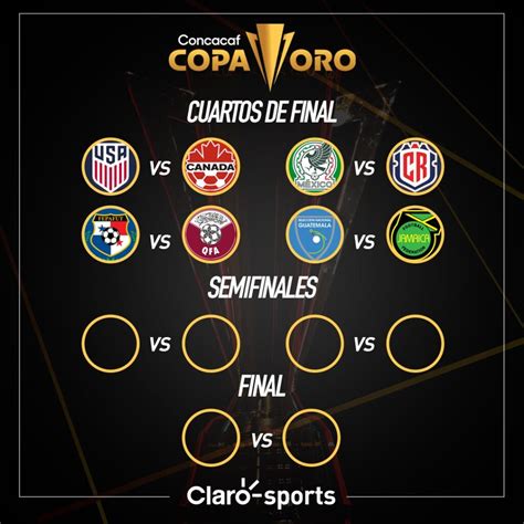 Así se juegan los cuartos de final de la Copa Oro 2023 Partidos