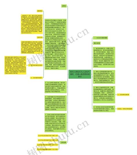 相对人明知行为人没有代理权，代理人是否需承担责任思维导图编号p7505870 Treemind树图