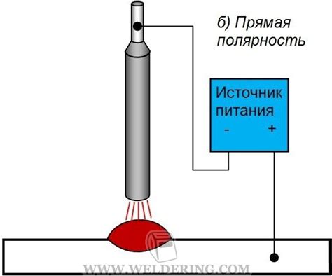 Ручная дуговая сварка (ММА) | Сварка и сварщик