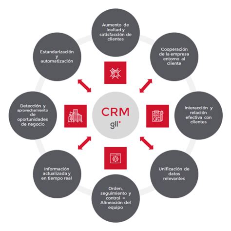 Crm Y Estrategia De Clientes Implementación Crm Glr Partners