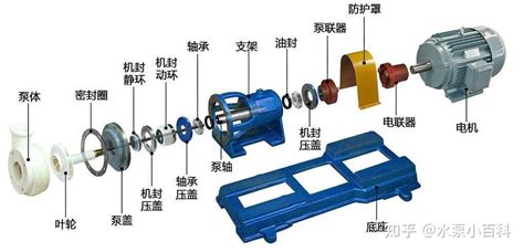 离心泵的构造 知乎