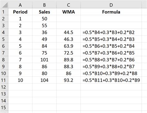 How To Find Weighted Moving Averages In Excel