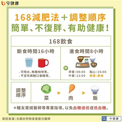 醫推168減肥法＋調整飲食順序，簡單、不復胖、有助健康！ 今健康