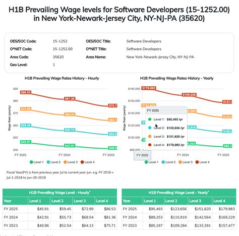 H B Prevailing Wages Data For Released New Website Changes