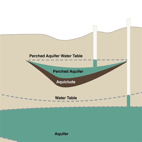 Problems With Water Yield in Private Water Wells - Alabama Cooperative ...