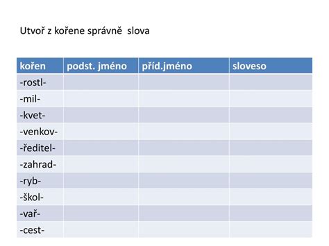 Anotace prezentace slouží k procvičování tvoření slov z kořene slova