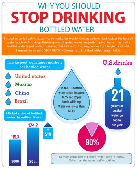 This Is How Bad Bottled Water Is For Our Environment Water Bottle