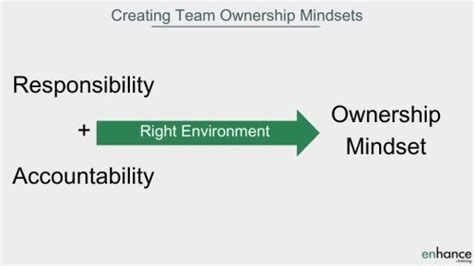 What Is A Team Ownership Mindset Enhance Training