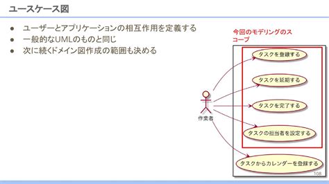 ドメイン駆動設計の2つのモデリング手法 ユースケース図とドメインモデル図をどう作る？ ログミーbusiness