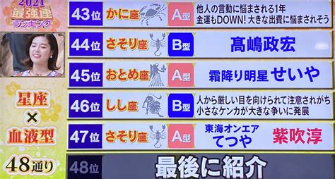 ダウンタウンdx！2024年『最強運ランキング』1位～48位 星座＆血液型の占い結果まとめ！ ページ 2