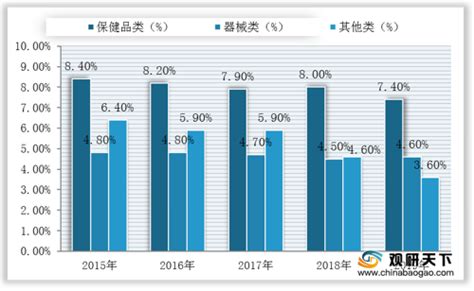 2020年中国药品销售行业前景分析报告 市场现状调查与未来趋势预测观研报告网