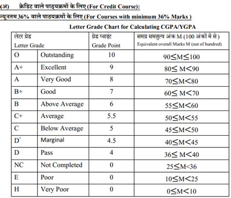 How To Convert Cgpa To Percentage Calculator Engineering Certificate And Cbse