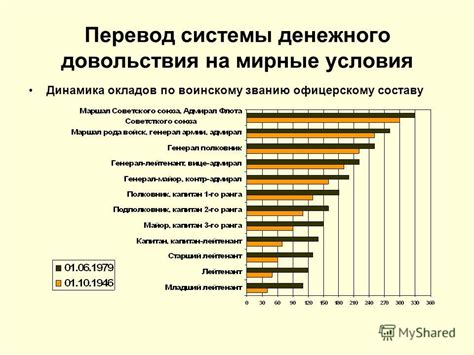Презентация на тему: "Совершенствование системы денежного и пенсионного ...
