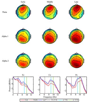 Eeg Based Estimation And Classification Of Mental Fatigue