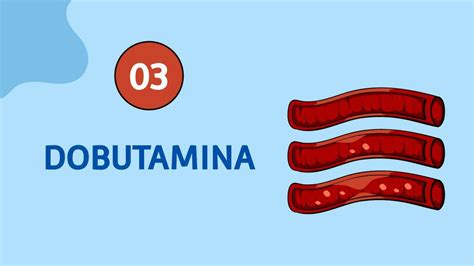 Farmacolog A Dobutamina Inotr Picos Alejandro Udocz