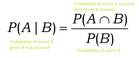 Conditional Probability Formula For Independent Events Theprobability