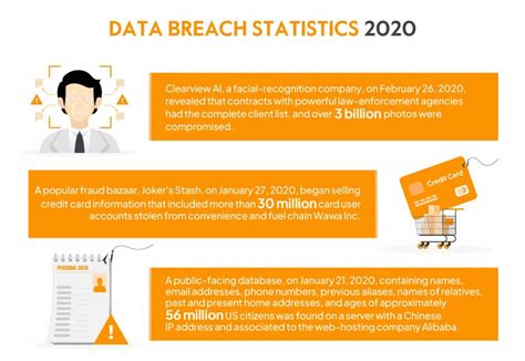 150 Data Breach Statistics Trends And Cybersecurity Facts