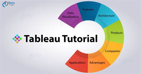 Tableau Analytics Features | Brokeasshome.com