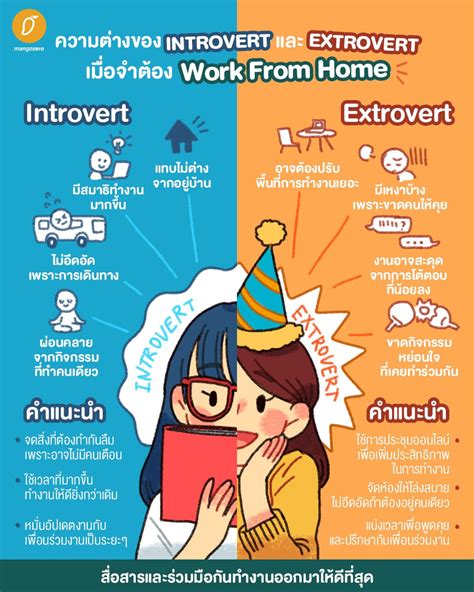 รายการ 93 ภาพ Introvert คือ บุคลิกภาพแบบ สวยมาก