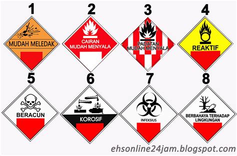 Contoh Bahan Berbahaya Dan Beracun Riset