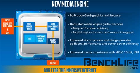 初期至少 100 款設計，14nm Kaby Lake 登場在即