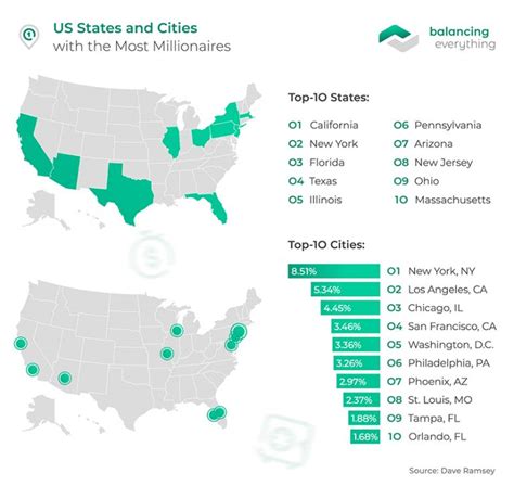 Most Expensive States To Live In The Us Zena Angelia