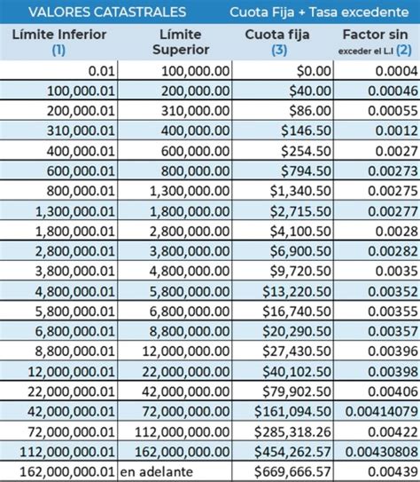 Pago Del Predial En Mérida 2023 Estos Son Los Descuentos De Enero Poresto