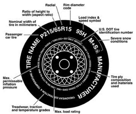 Tire Sidewall Labeling R Coolguides