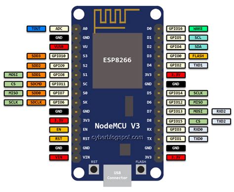 Nodemcu Esp8266 Pin Layout