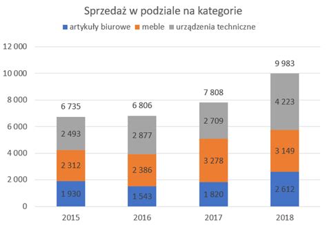 Jak Wstawi Na Wykresie Excel Sum Kolumn Dla Wykresu Skumulowanego