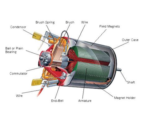 brushed DC motor - Genphoal Technology