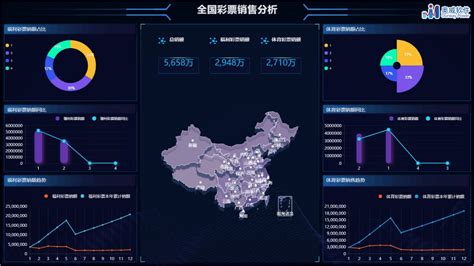 数据可视化分析工具好用的数据可视化工具奥威bi数据可视化厂商