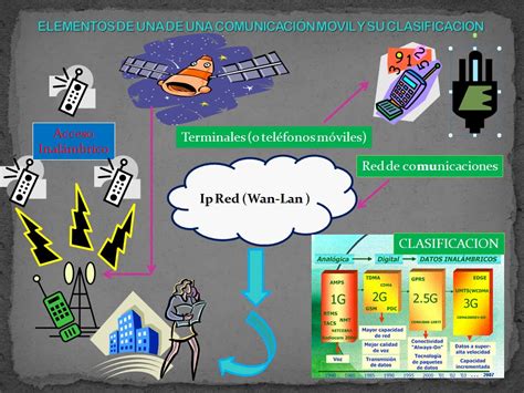 Comunicaciones Moviles Elementos Que Componen Un Sistema De