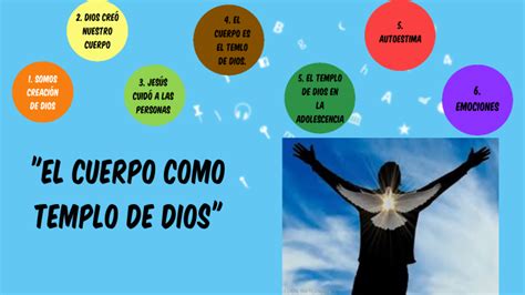 El cuerpo como templo de Dios by Joaquín Adrian Martinez on Prezi