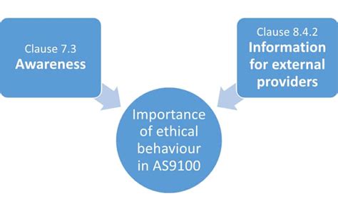 Important Articles On The As9100 Standard Expert Resources