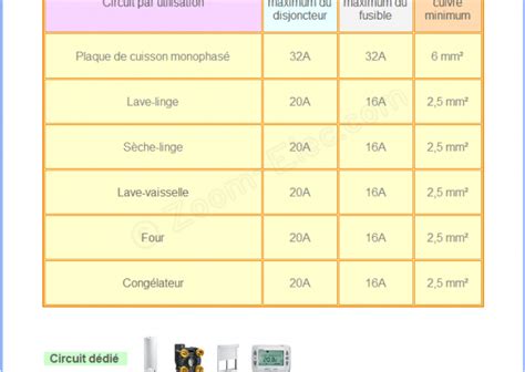 Schema Electrique Tracteur Tondeuse Husqvarna Combles Isolation