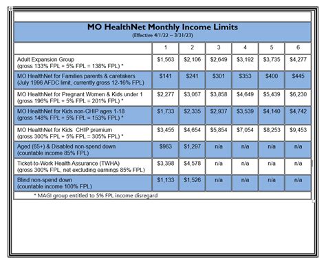 Qmb Income Guidelines