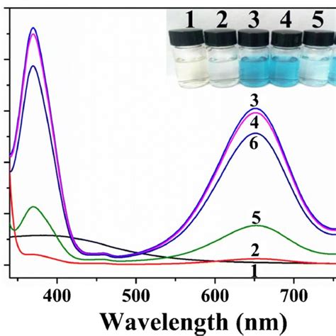 A Uvvis Absorption Spectra Of Mno Nanosheets Tmb Atch In The